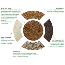 Почвобрикет Роза 2,5 л БиоМастер